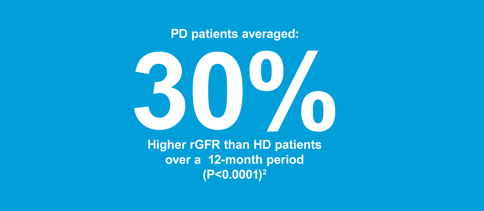 Banner showing 30% higher rGFR result for PD patients over 12 months