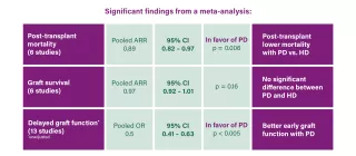 Chart showing significant findings from a meta-analysis