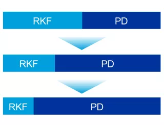 Chart showing increase in PD over RKF